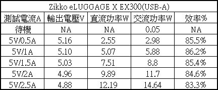Zikko eLUGGAGE X萬用插頭插座轉換USB充電器開箱