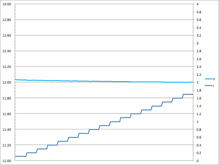 SHARGEEK S100P氮化鎵GaN四埠100W快速充電器簡測