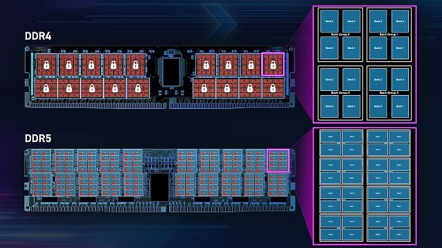 Micron美光Crucial DDR5-4800 64G Kit參戰！四通道伺服器ECC下放還可超5400MHz？