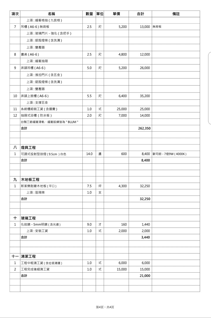 新北市2022新屋，裝潢估價單，價格合理嗎？