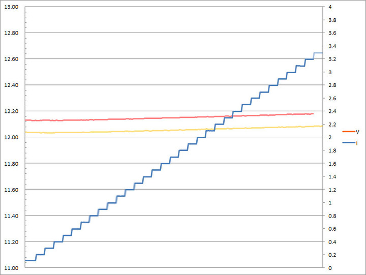 SHARGEEK S100P氮化鎵GaN四埠100W快速充電器簡測