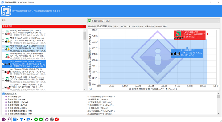 5600X+x570s 簡單測
