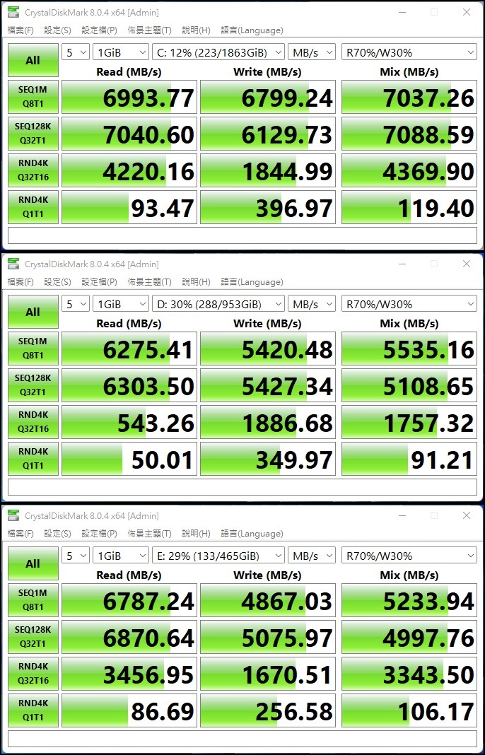 輕輕鬆鬆上6000MHz,Kingston FURY Beast DDR5 獸獵者超極速體驗