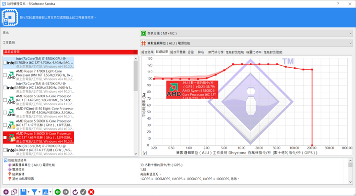 5600X+x570s 簡單測