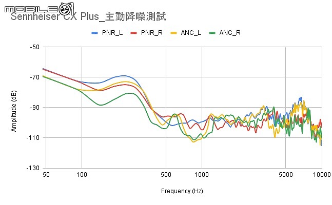 2021 下半年真無線降噪耳機新品｜完整評析（下）