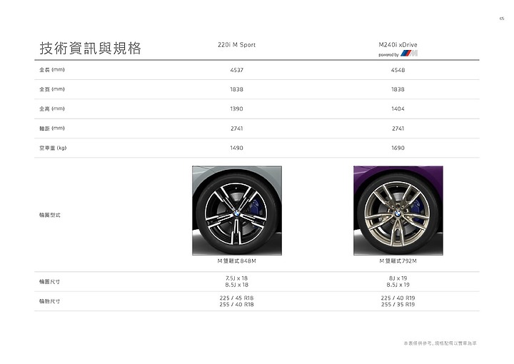 【國內新訊】BMW 全新世代 2 Series Coupe 來了! 220i M Sport、M240i xDrive 雙車型 199 萬元起正式上市。