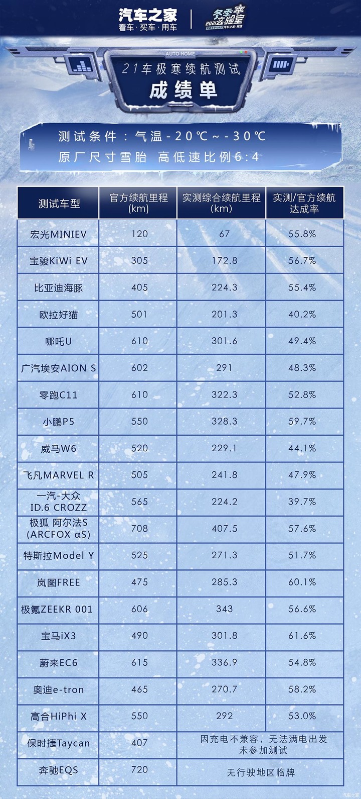 中國純電車冬季大測試