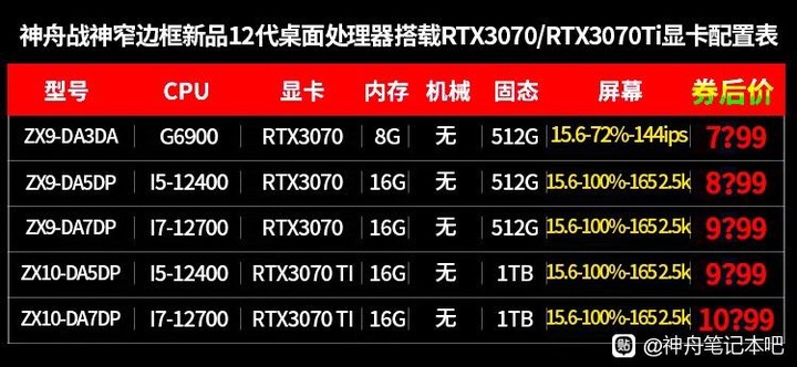 湊個12代筆電的熱鬧吧，藍天筆電神州ZX9，搭配12代桌機處理器的筆電