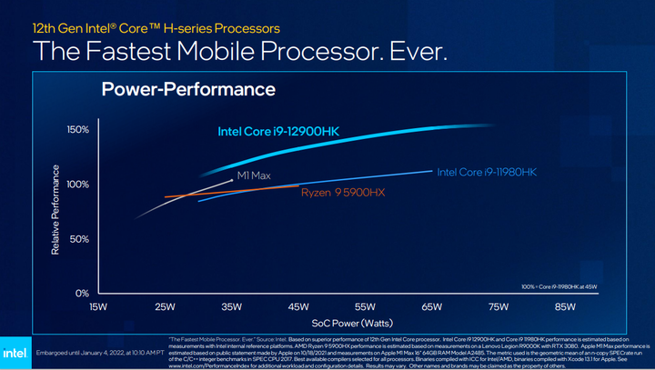 【CES 2022】Intel 推出第 12 代 筆電處理器 以異質核心搭配提供更多效能兼具電池續航力