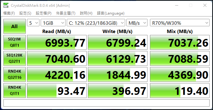 輕輕鬆鬆上6000MHz,Kingston FURY Beast DDR5 獸獵者超極速體驗
