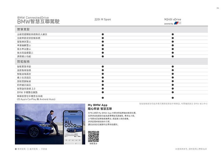 【國內新訊】BMW 全新世代 2 Series Coupe 來了! 220i M Sport、M240i xDrive 雙車型 199 萬元起正式上市。