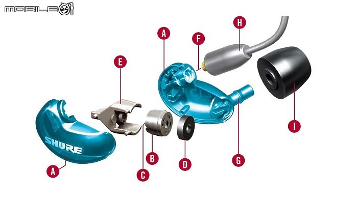 【北極熊開箱】回憶樸實的經典- SHURE AONIC 215 Ture Wireless