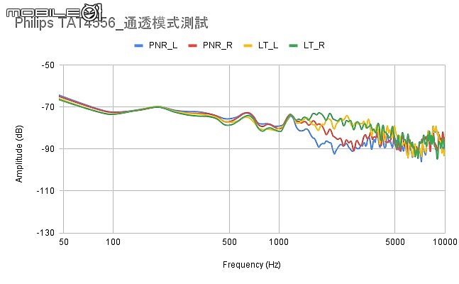2021 下半年真無線降噪耳機新品｜完整評析（下）
