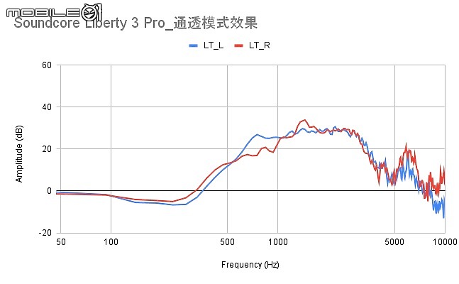 2021 下半年真無線降噪耳機新品｜完整評析（下）