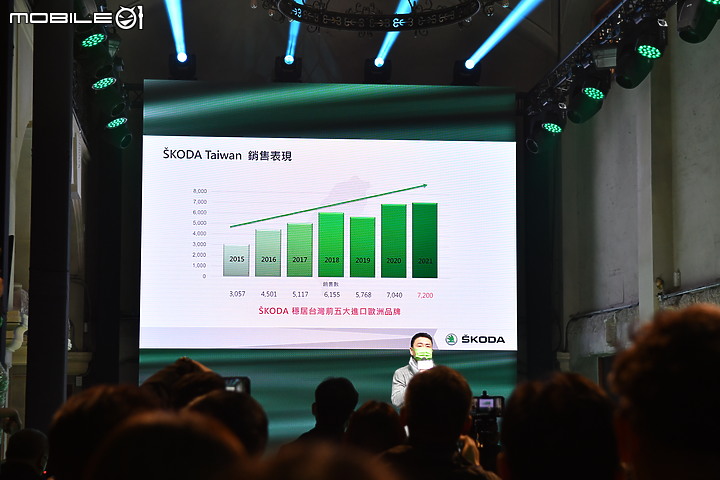 【採訪】七人座之王Skoda Kodiaq小改款141.9萬起正式發表!紐北最速七座Kodiaq RS驚喜現身!