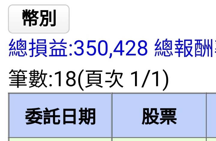 另類存股邁向第六年了! 已實現+492萬