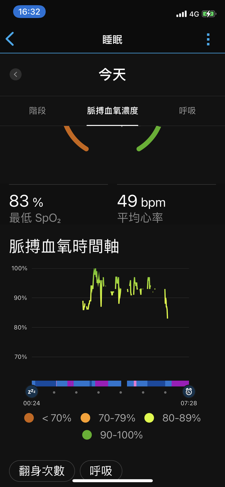 [詢問] Garmin 睡眠時偵測血氧濃度都會延遲