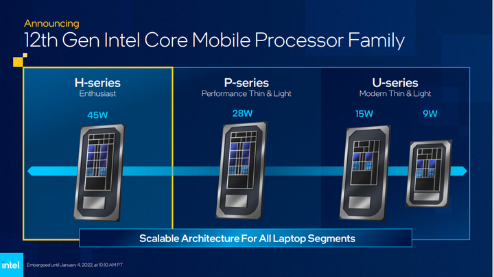 【CES 2022】Intel 推出第 12 代 筆電處理器 以異質核心搭配提供更多效能兼具電池續航力