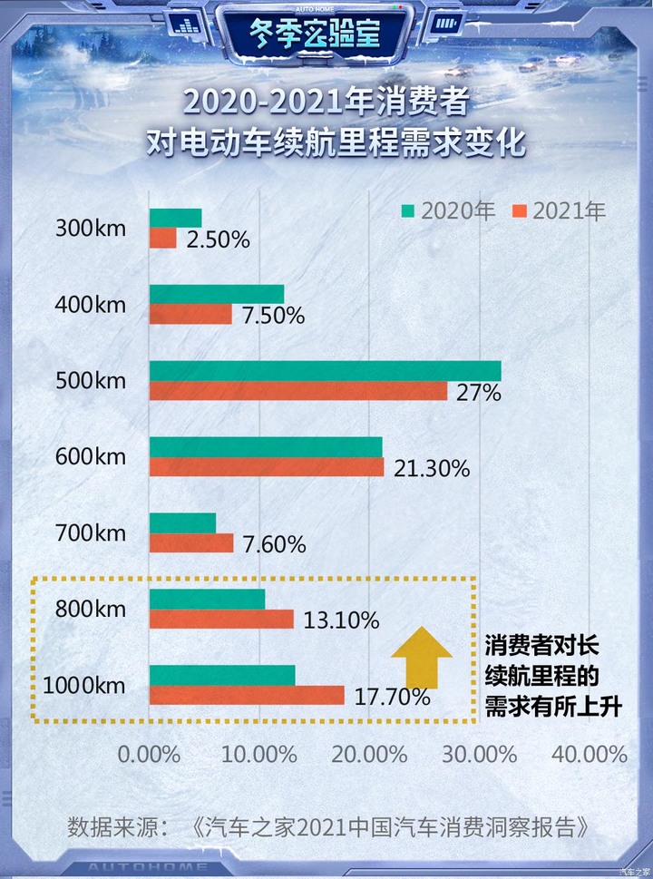 中國純電車冬季大測試