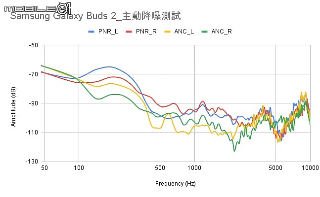 2021 下半年真無線降噪耳機新品｜完整評析（下）