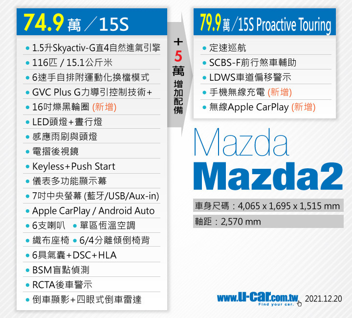 2022女用代步小車選擇