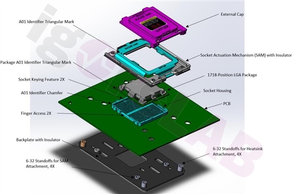 再戰四五年！AMD Zen4 AM5接口細節曝光：巧妙、良心