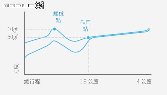 Logitech G x 英雄聯盟珍藏版聯名系列套組開箱 以英雄圖騰加持遊戲能量
