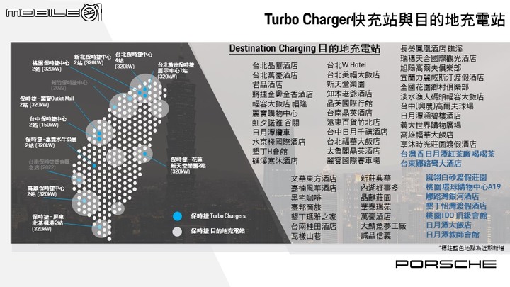 【國內新訊】充電據點持續擴增,台灣保時捷正式啟用嘉義水牛高速充電站
