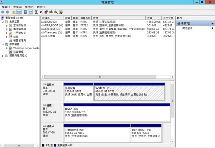 求助 :DELL POWER EDGE R320 怎麼確認 是 raid 1 / raid0 ?