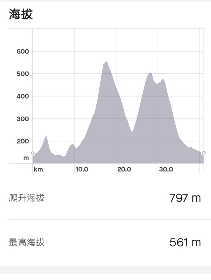 新竹五指山大山背O型休閒騎