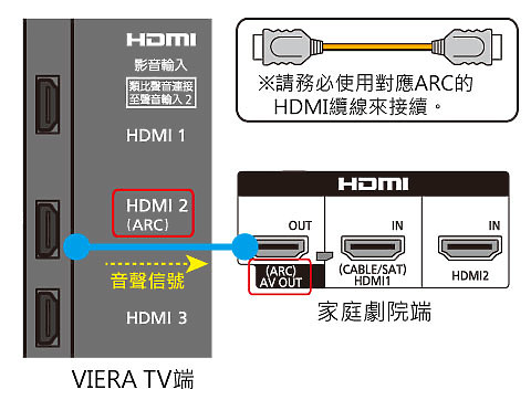 【盲狙雜感】Chris Hall@Pocket-lint SONY HT-ST5000 | 聲霸評論隨選與展望