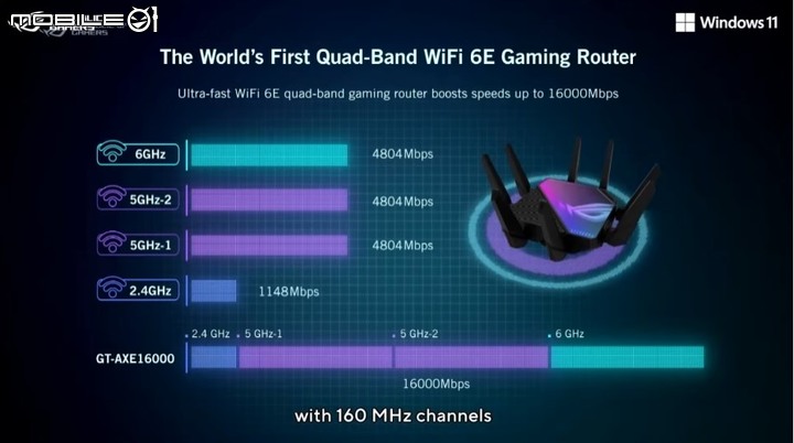 【CES 2022】ROG 推出新款 OLED 電競螢幕/2K 360Hz 快速反應螢幕與新款周邊裝置 考驗玩家敗家信仰指數