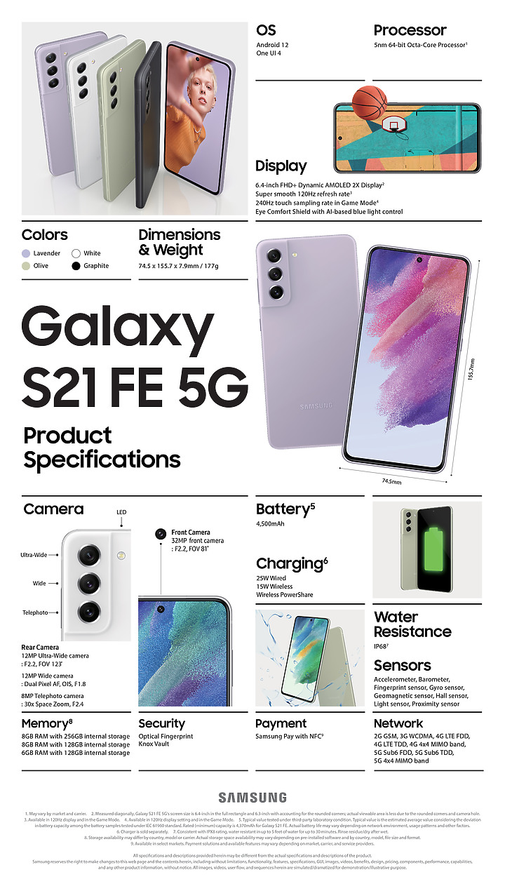 三星Galaxy S21 FE 5G總算發表 輕旗艦先為S22暖身?