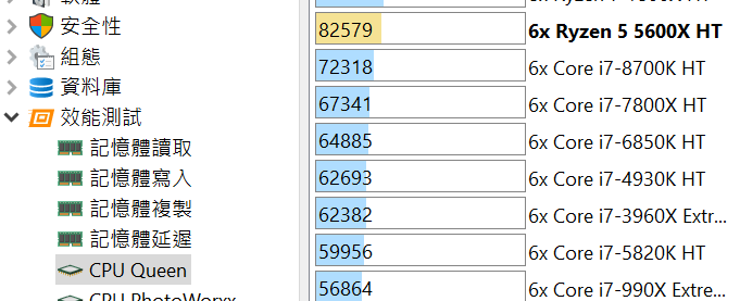 5600X+x570s 簡單測