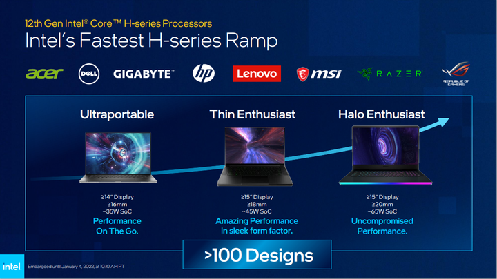【CES 2022】Intel 推出第 12 代 筆電處理器 以異質核心搭配提供更多效能兼具電池續航力