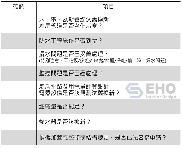 老屋翻修小撇步轉售篇｜老屋翻新-如何創造高買氣？