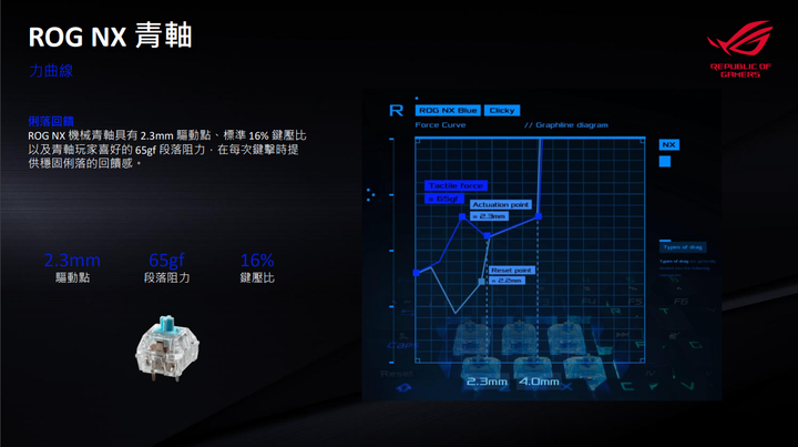 ROG Strix Flare II Animate 機械電競鍵盤開箱搶先試用 匯集頂尖設計的旗艦選擇