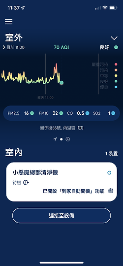 Blueair DustMagnet™淨無塵小旋風 5系列空氣清淨機 ｜居家無塵過濾的絕佳選擇！
