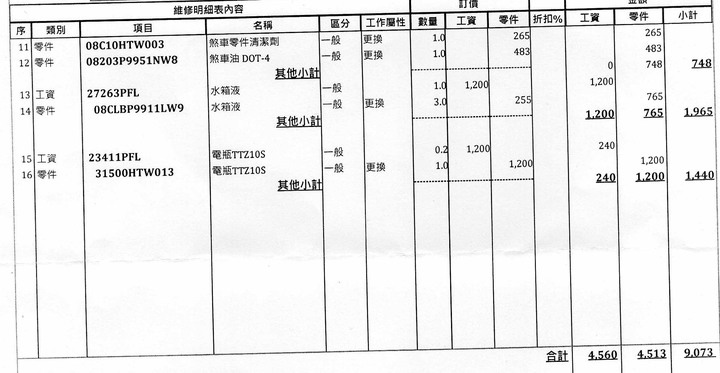 20000公里保養,工資如何算?