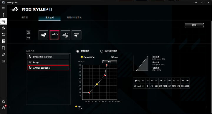 點我看大圖 「ROG RYUJIN II 240」 - 極致細膩散熱記錄文。
