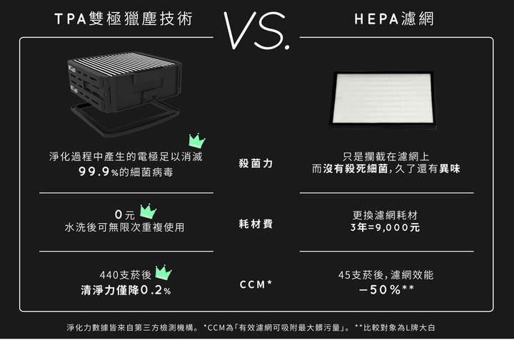 省錢又好用! 免濾網POIEMA ONE 空氣清淨機開箱分享( 車用, MINI 2, PM 2.5, 除甲醛, 殺菌)
