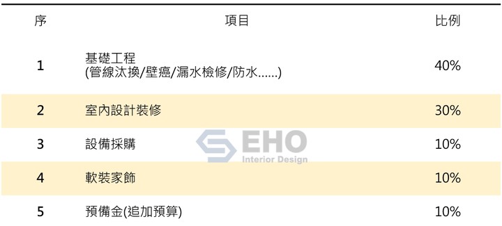 老屋翻修小撇步轉售篇｜老屋翻新-如何創造高買氣？