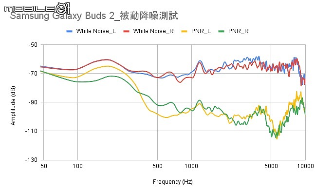 2021 下半年真無線降噪耳機新品｜完整評析（下）