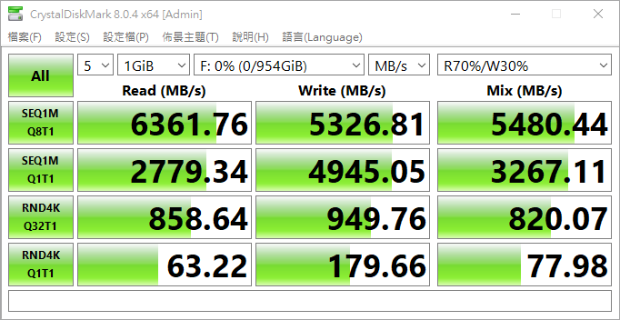 【測試】PCIe 4.0 SSD 的爆發力！KLEVV CRAS C920 1TB SSD