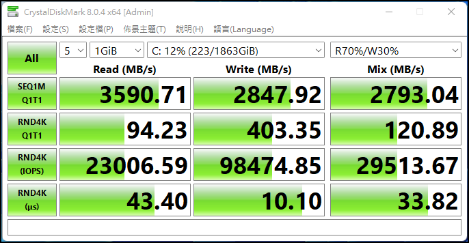 輕輕鬆鬆上6000MHz,Kingston FURY Beast DDR5 獸獵者超極速體驗