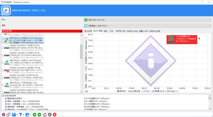 5600X+x570s 簡單測