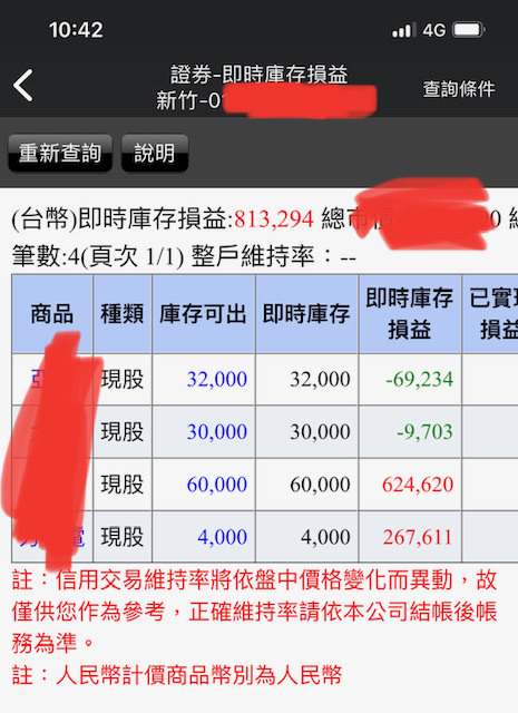 竹科人的投資紀錄