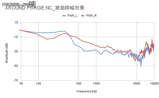 2021 下半年真無線降噪耳機新品｜完整評析（下）