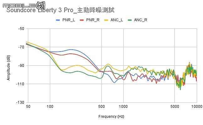 2021 下半年真無線降噪耳機新品｜完整評析（下）