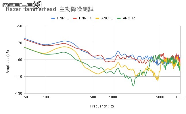 2021 下半年真無線降噪耳機新品｜完整評析（下）